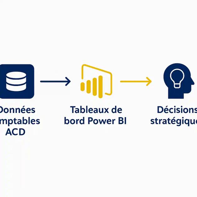 acd-power-bi-experts-comptables