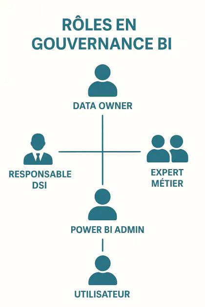 gouvernance-bi-power-bi