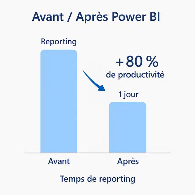 power-bi-prix