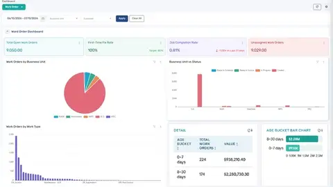 work order management