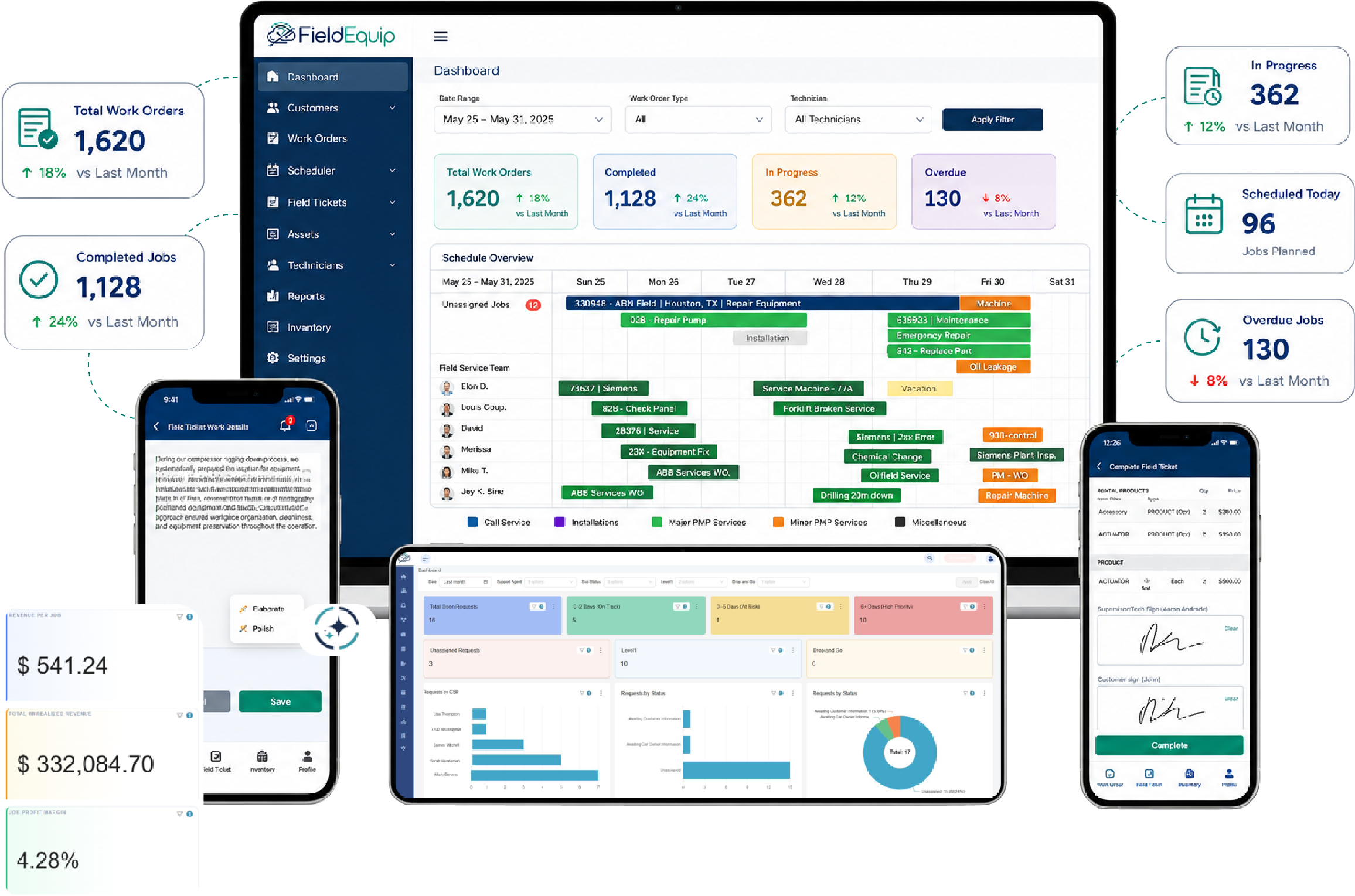 Principles behind the FieldEquip Platform