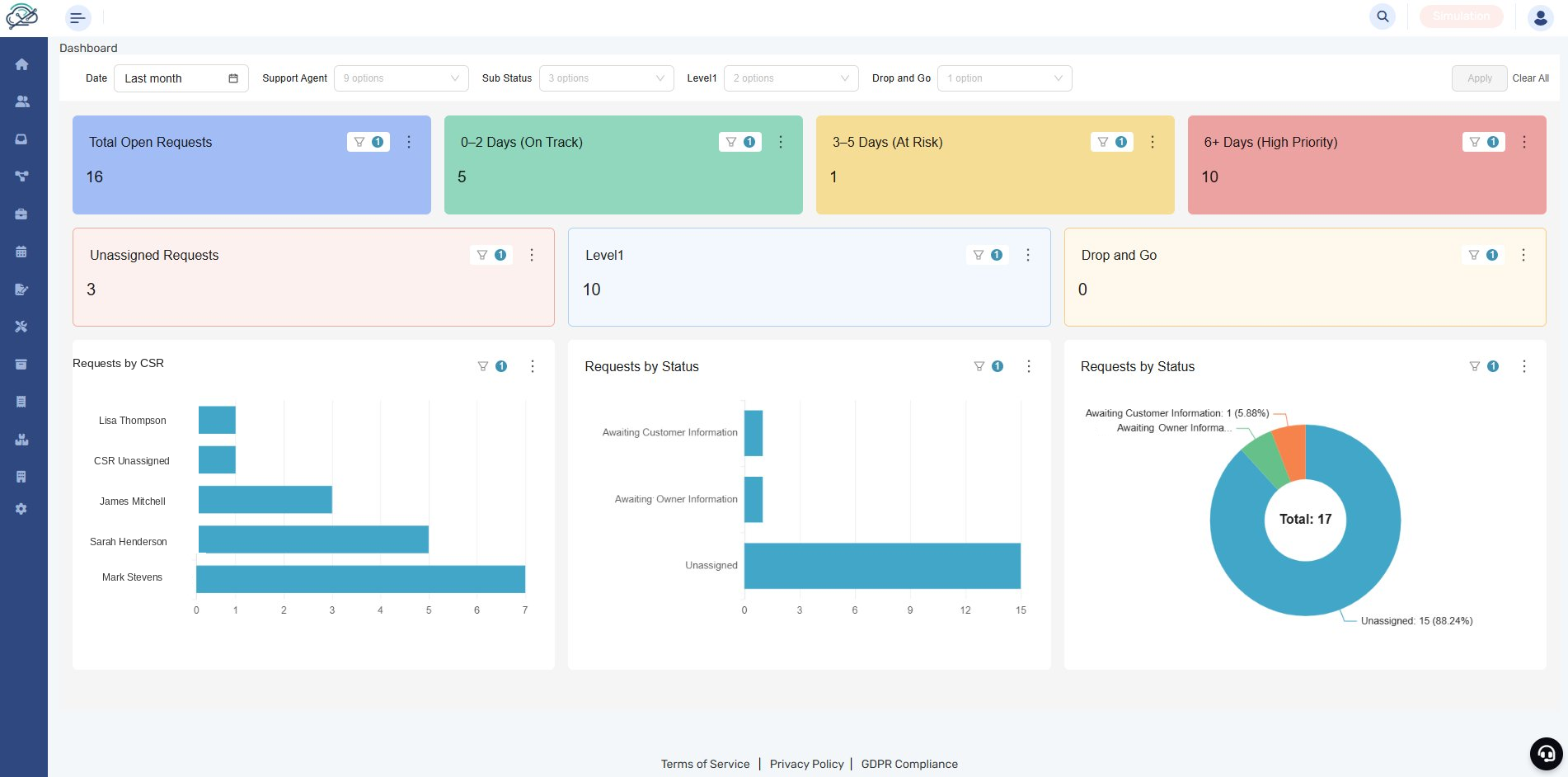 Dashboard Check railcar repair service requests