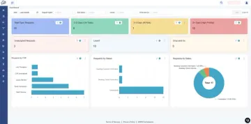 Dashboard Check railcar repair service requests
