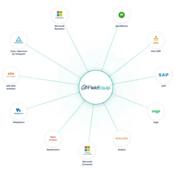 FieldEquip Integration Partners