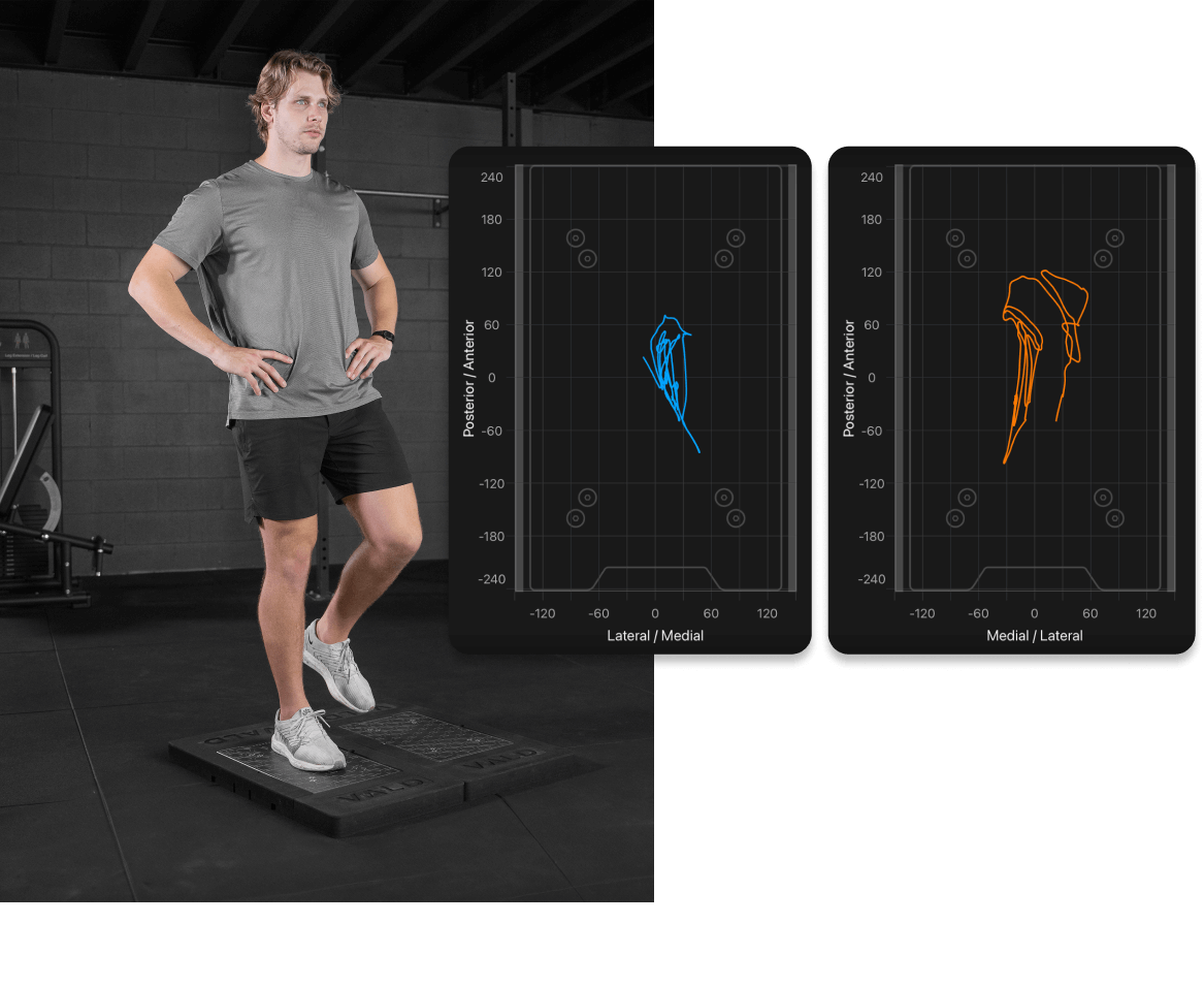 Force Plate Performance Assessment