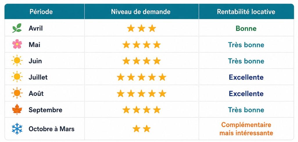 Rentabilité Locative à Quiberon