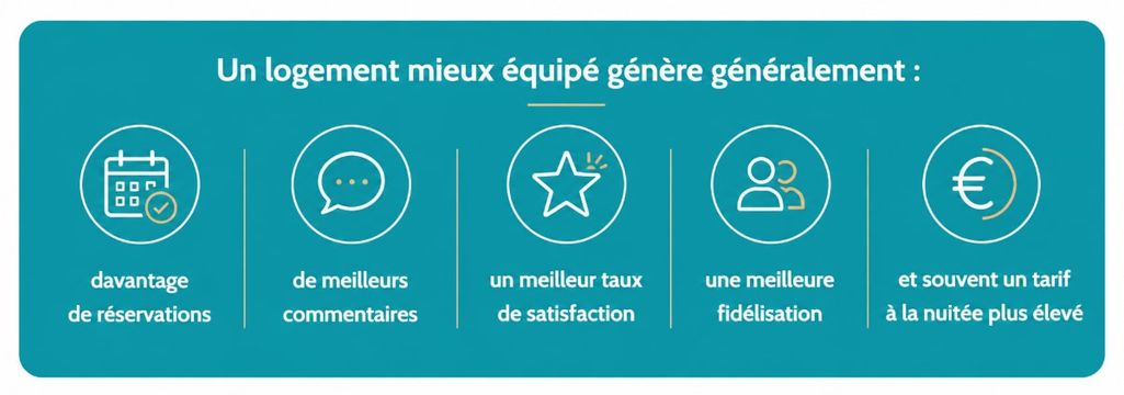 Avantages logement équipé