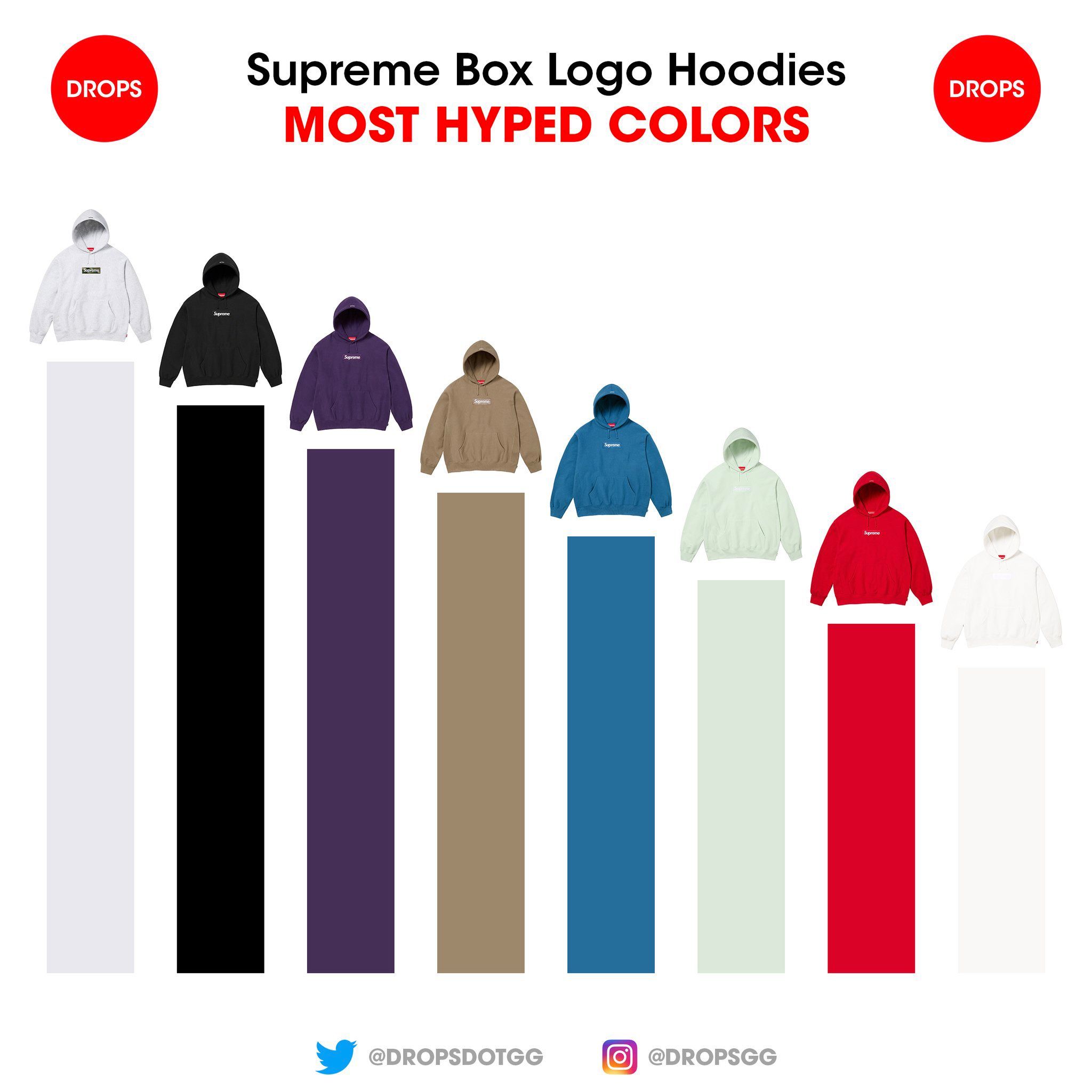 Supreme box 2024 logo hoodie drop