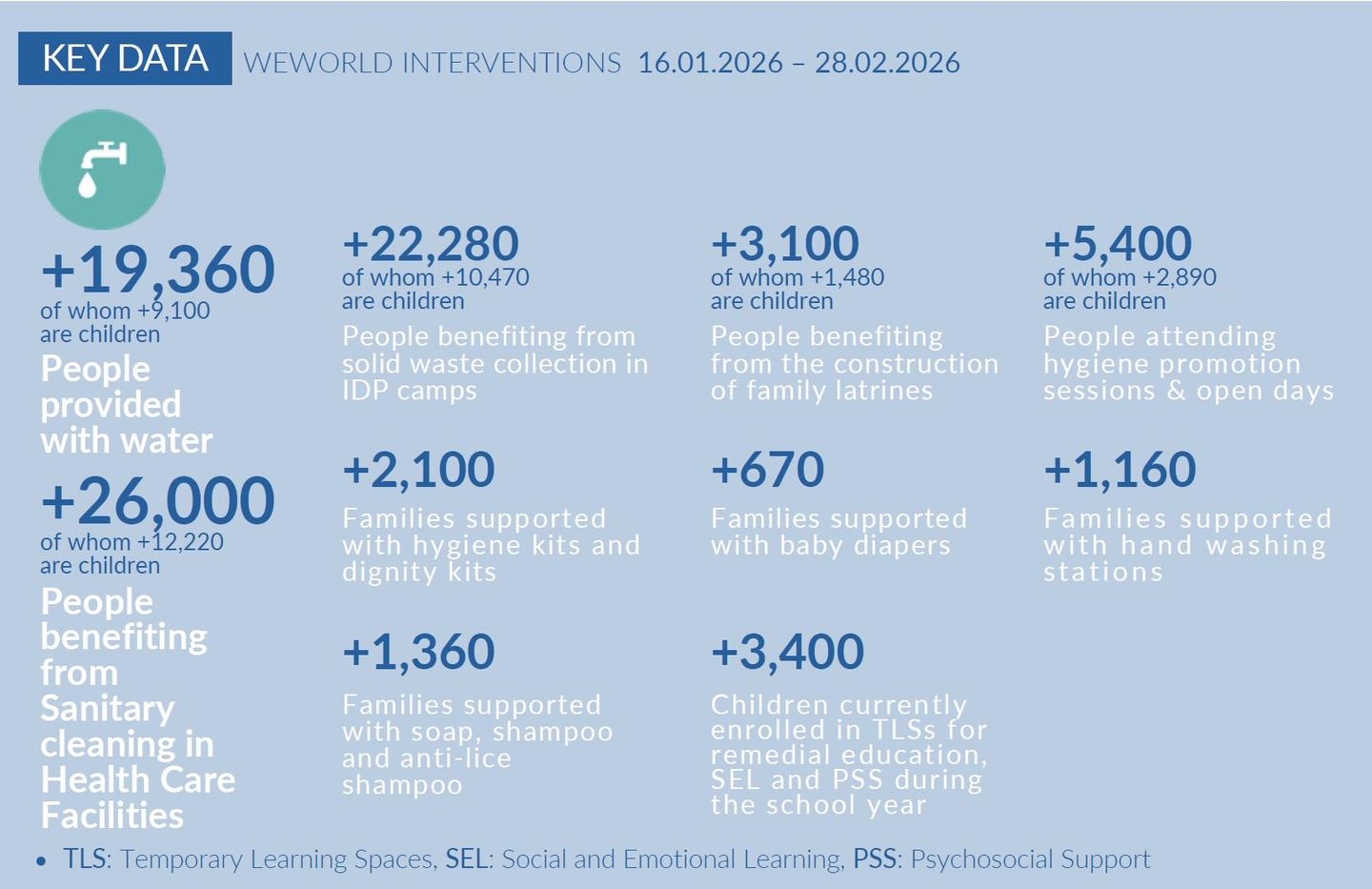 Key Data infographic