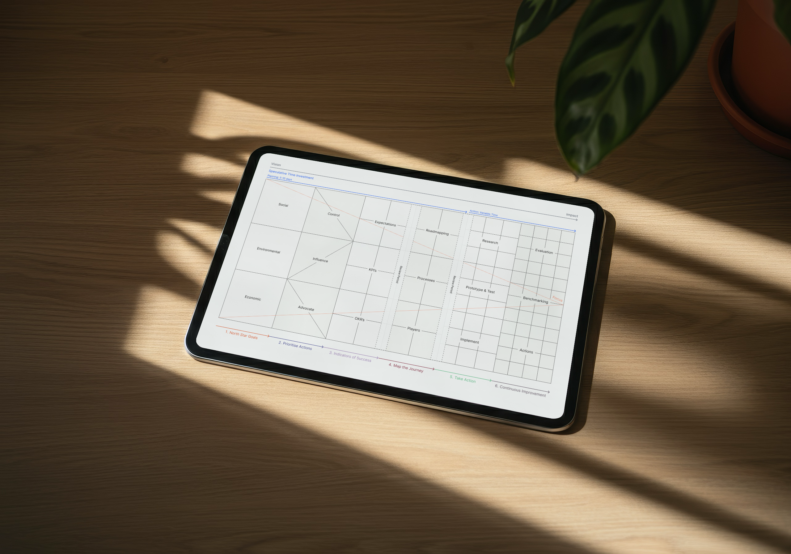 A preview of a document from the Impact Pathfinder package.