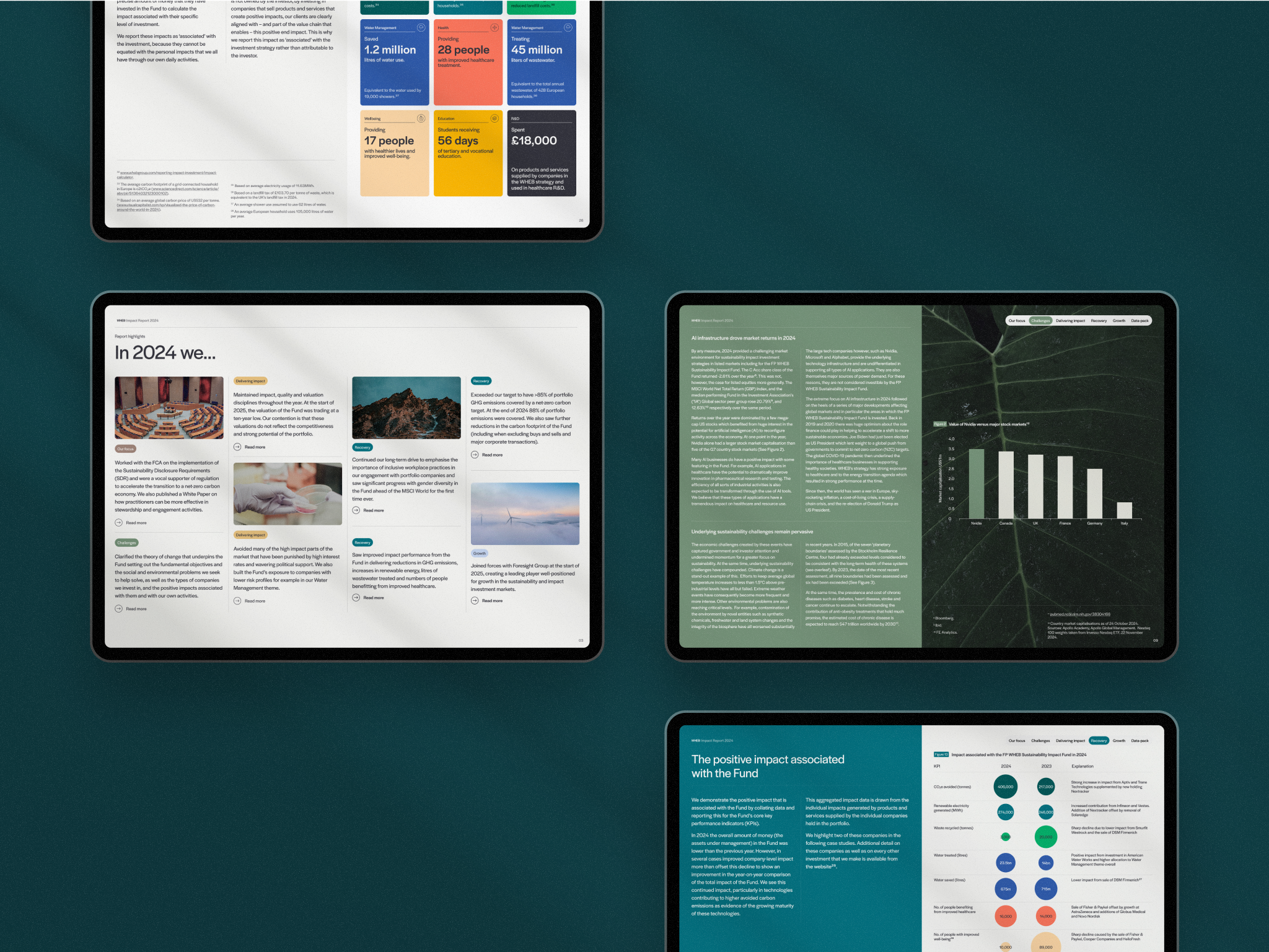 Sample page from WHEB's 2024 Impact Report