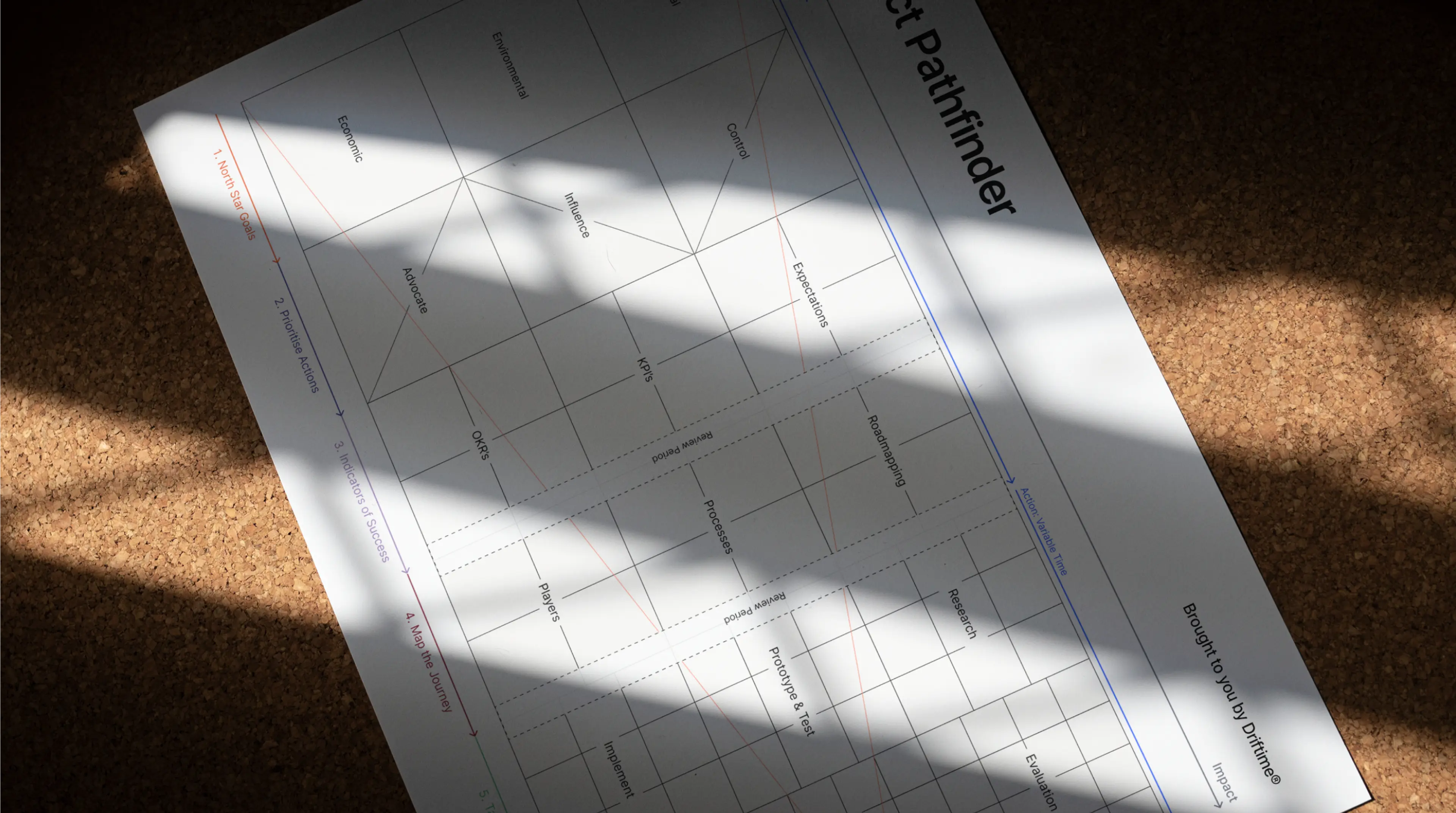 A preview of a document from the Impact Pathfinder package.