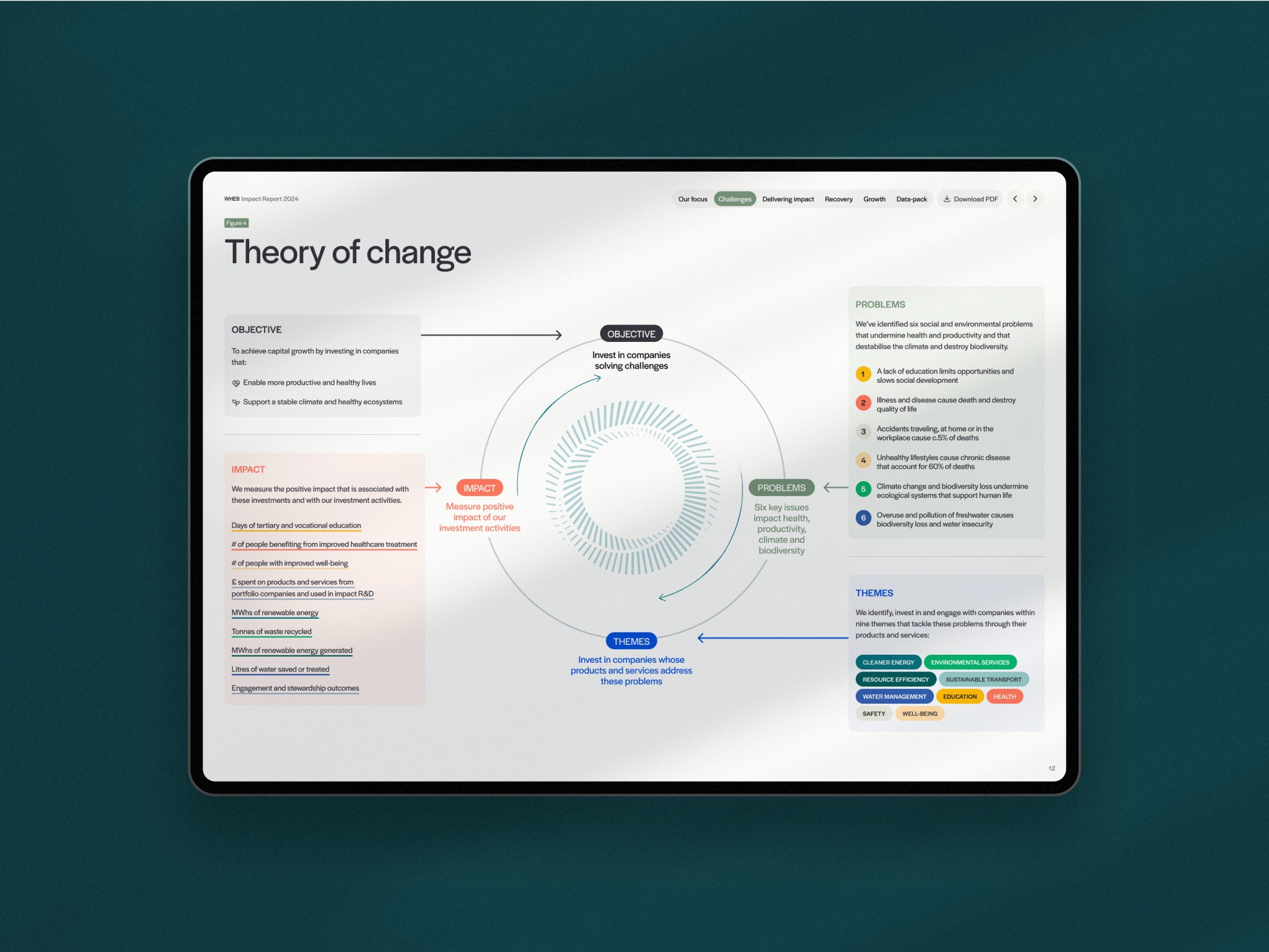 Sample page from WHEB's 2024 Impact Report