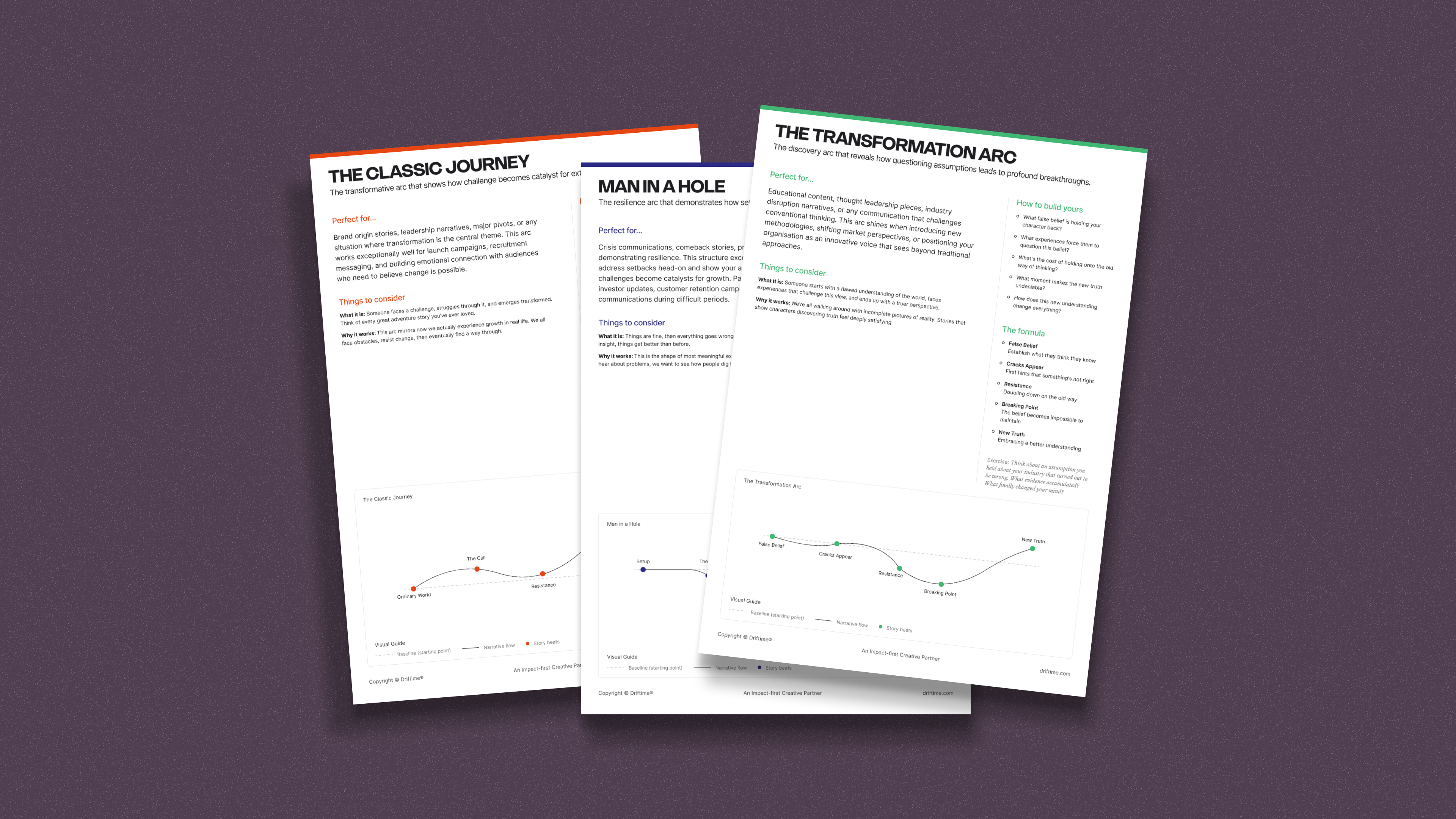 Three pages from the "how to tell timeless stories" guide