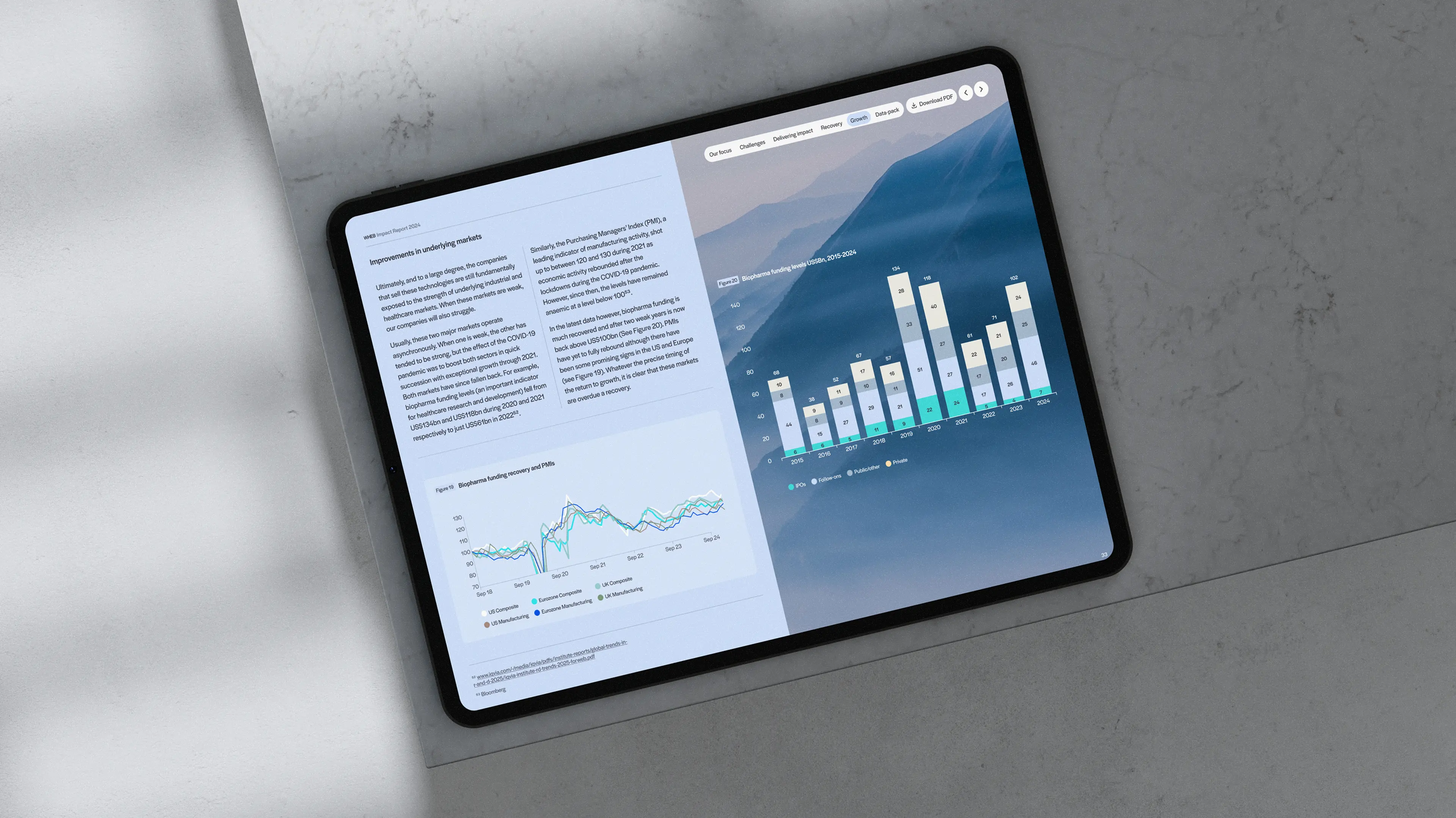 WHEB's impact report, designed by Driftime