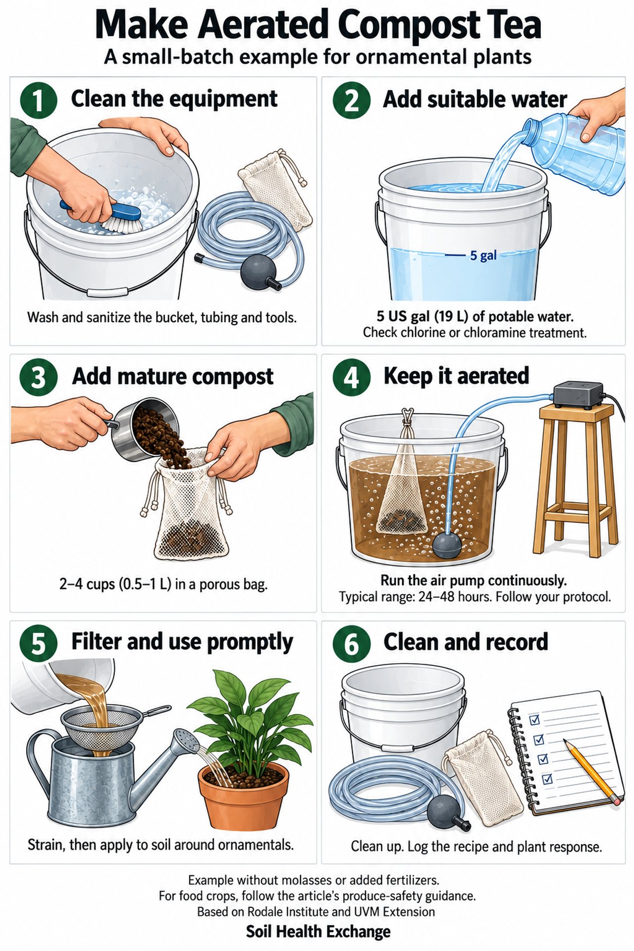 Six illustrated steps for an ornamental compost tea trial: clean equipment; add 5 US gallons of potable water; add 2–4 cups of mature compost in a porous bag; aerate continuously with the pump above the bucket; filter and apply promptly to soil; clean up and record the batch.