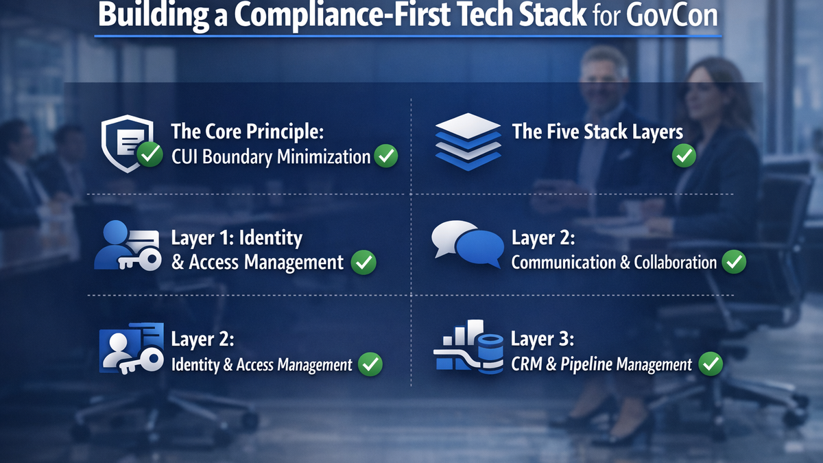Compliance-First Tech Stack for GovCon | Architecture Guide | Cabrillo ...