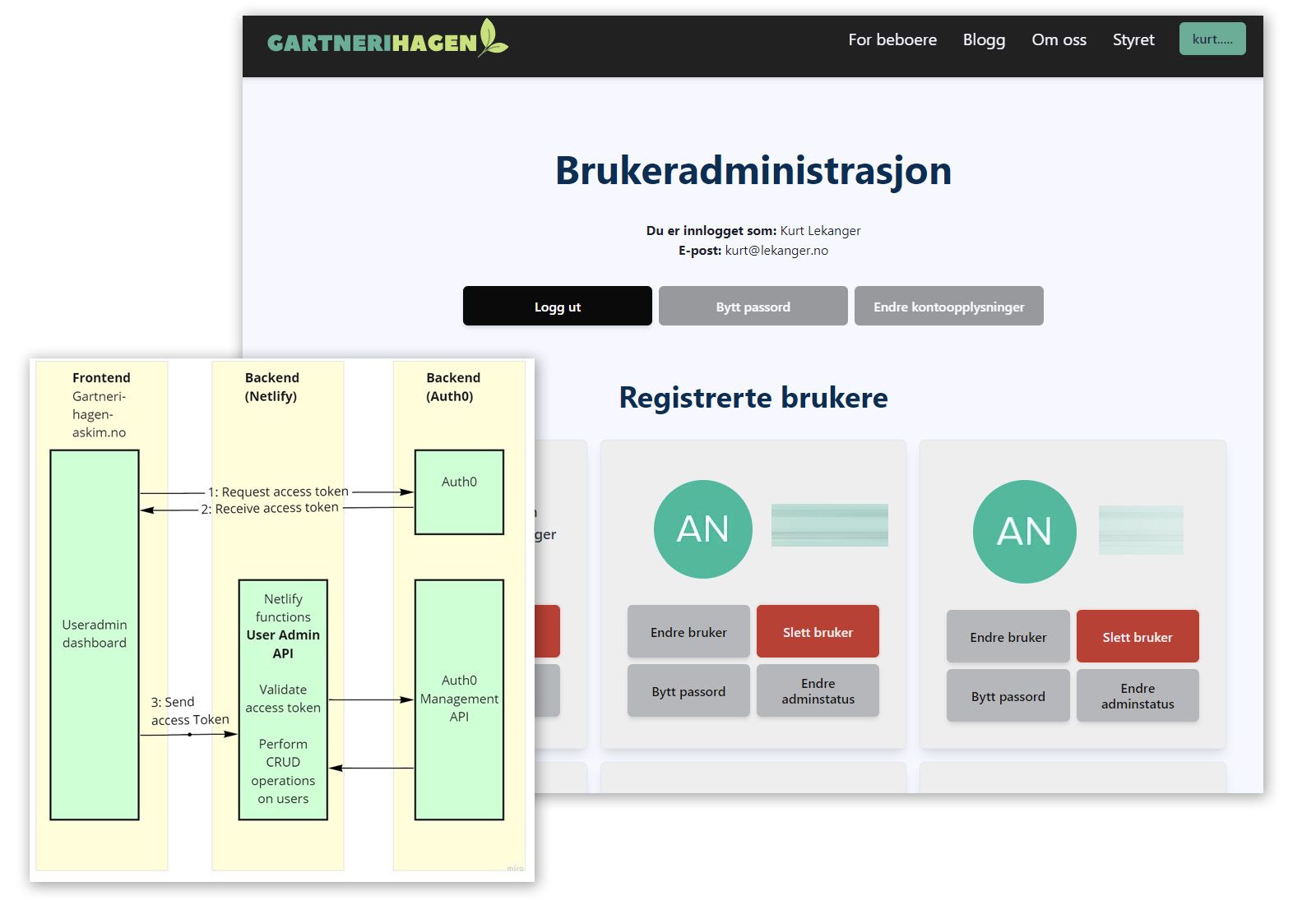 Jeg jobber nå med et system for brukeradministrasjon, der alt som går på endringer av brukerkontoer av sikkerhetshensyn gjøres server-side og med Auth0 sitt Management API..