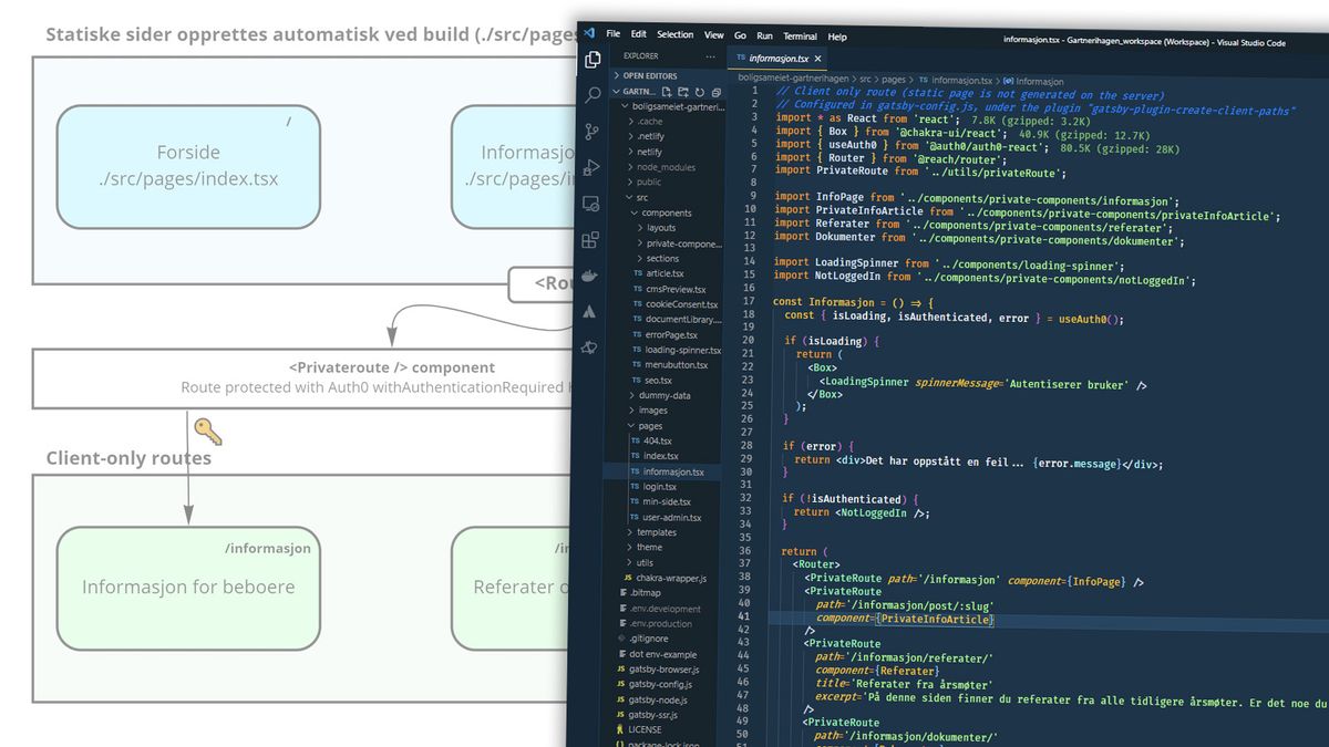 Client-only routes i Gatsby brukes for de delene av nettsiden du ikke vil skal bygges som statiske HTML-sider.