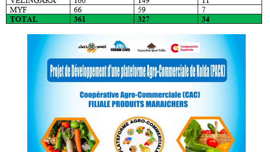 La filiale production (horticoles)