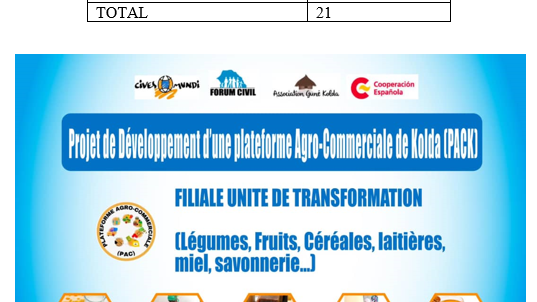 La filiale Unité transformation