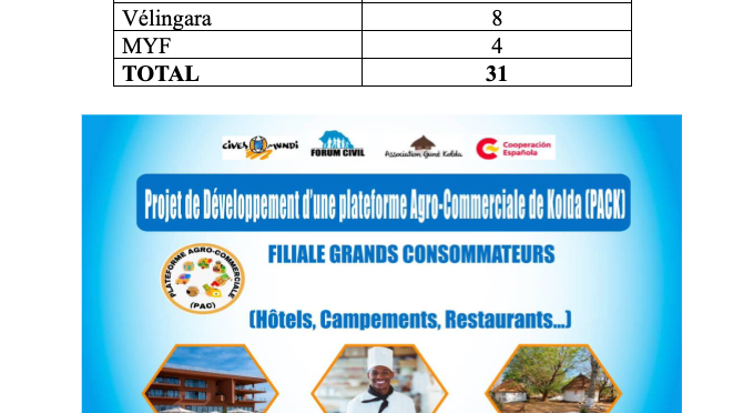 Filiale consommateur