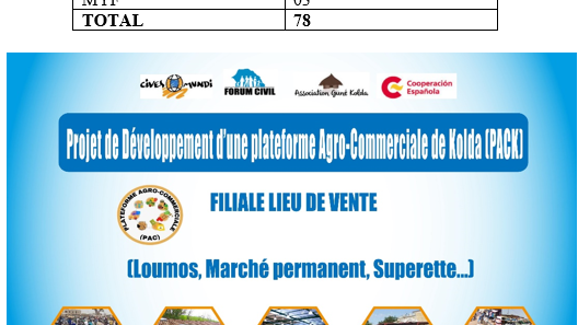 La filiale lieu de commerce