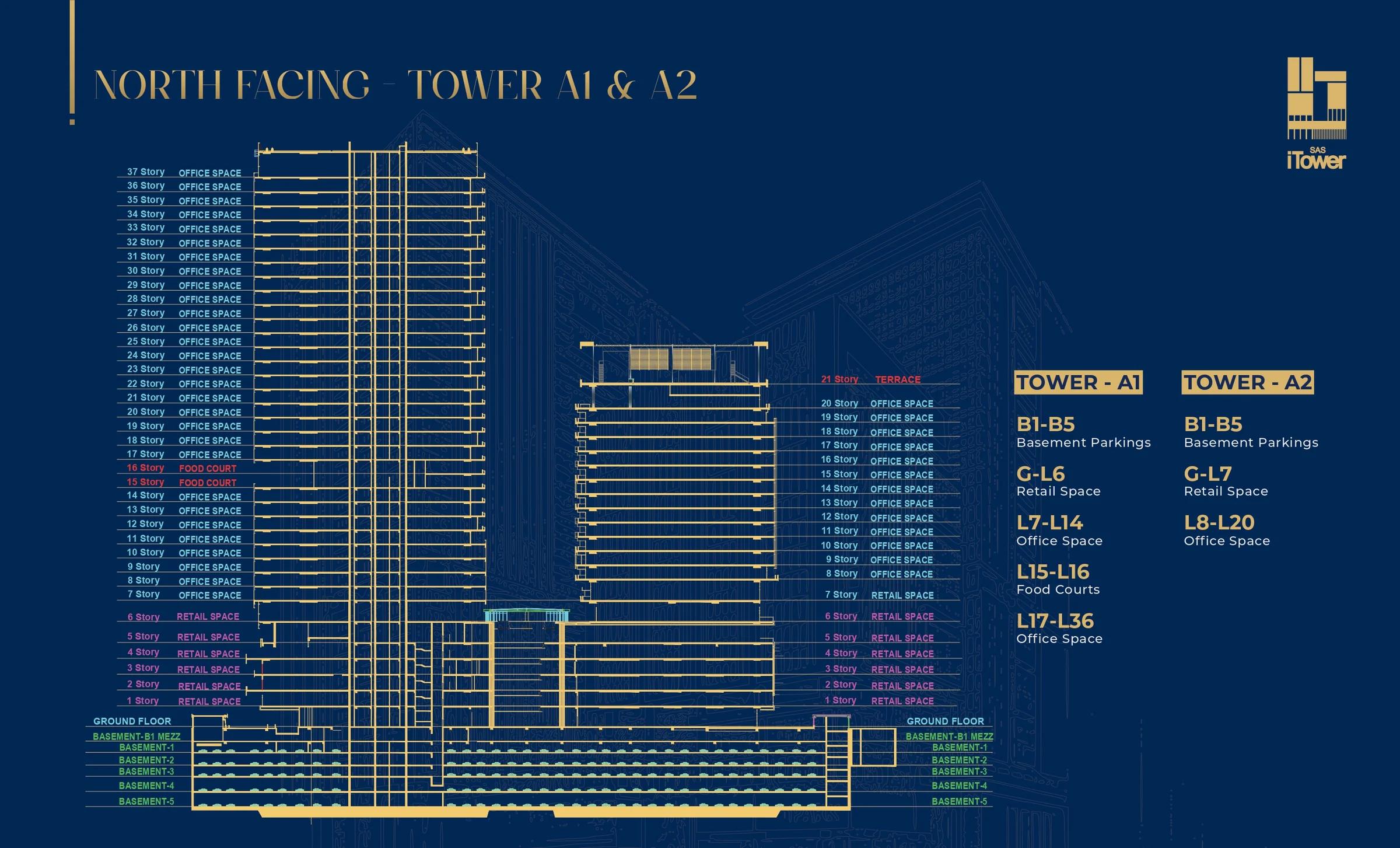 SAS iTower — Basement (B1–B5 · Parking)