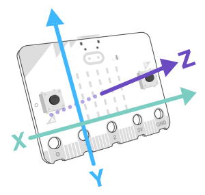 micro:bit Python Editor