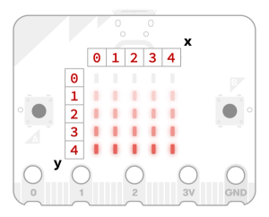 microbit led array definition