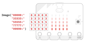 micro:bit Python Editor