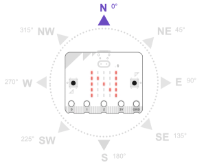 micro:bit Python Editor