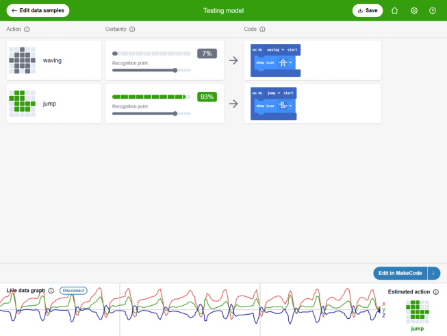 Screenshot of the CreateAI testing model page showing the actions, which action the model recognises as the current action (movement) of the micro:bit and a line graph showing the x, y, and z data.