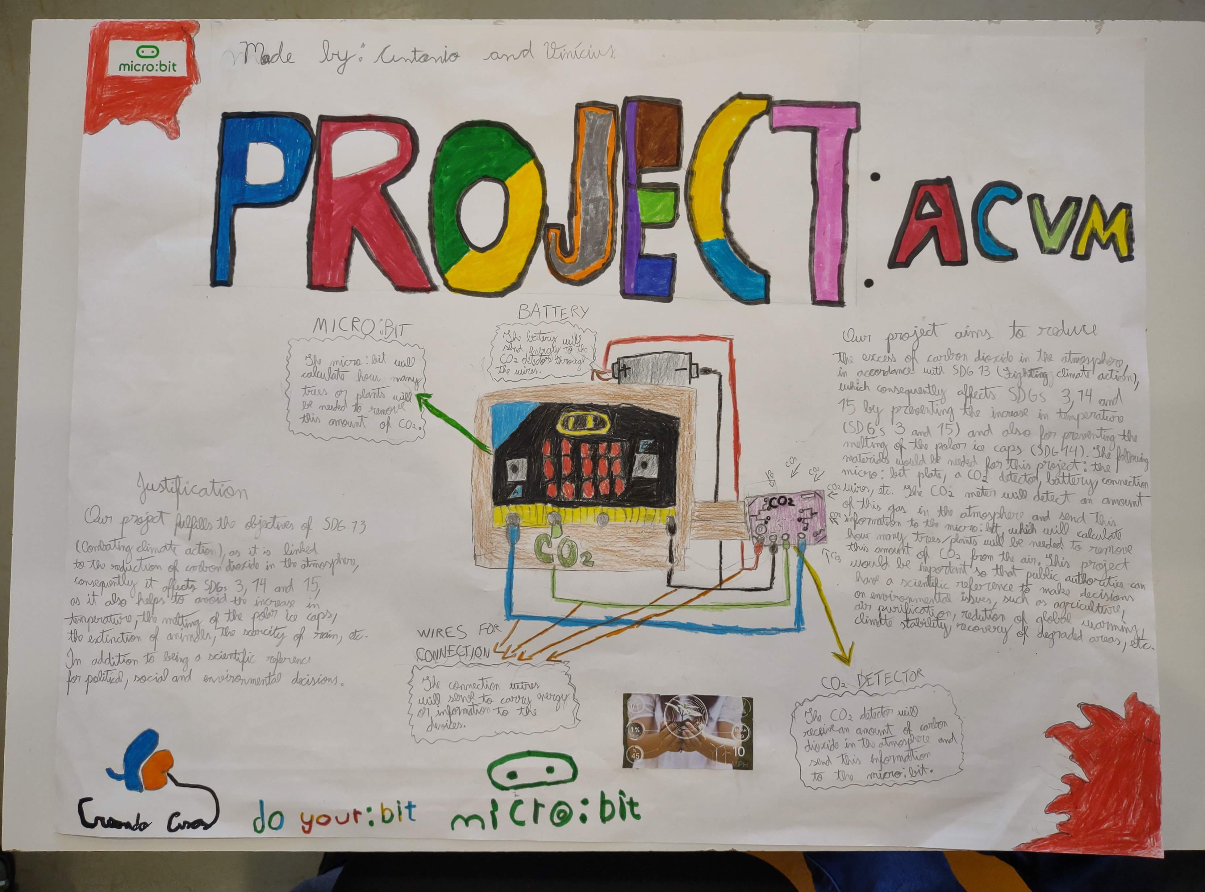 Close up of the design poster for the Project ACVM