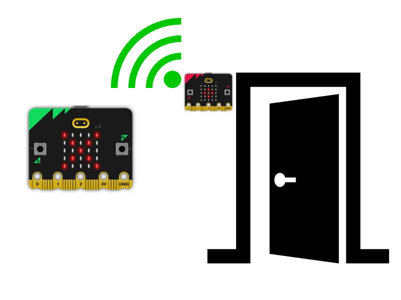 Simple door alarm | micro:bit