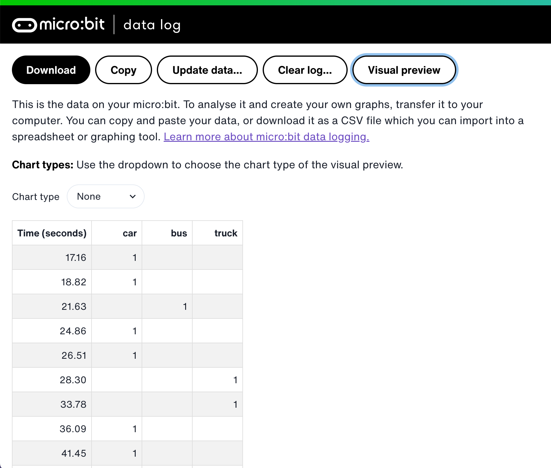 How logging data is presented in a table when you open the MY_DATA file.