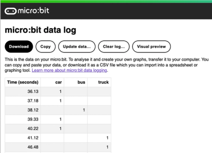 captura de pantalla de los datos de tráfico registrados por un micro:bit 