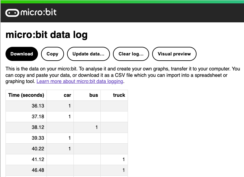 The MY_DATA file as it appears when you open it in a web browser