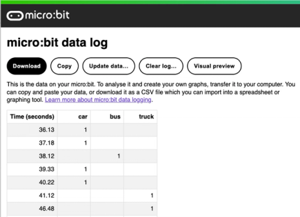 capture d'écran des données de trafic enregistrées par une micro:bit 