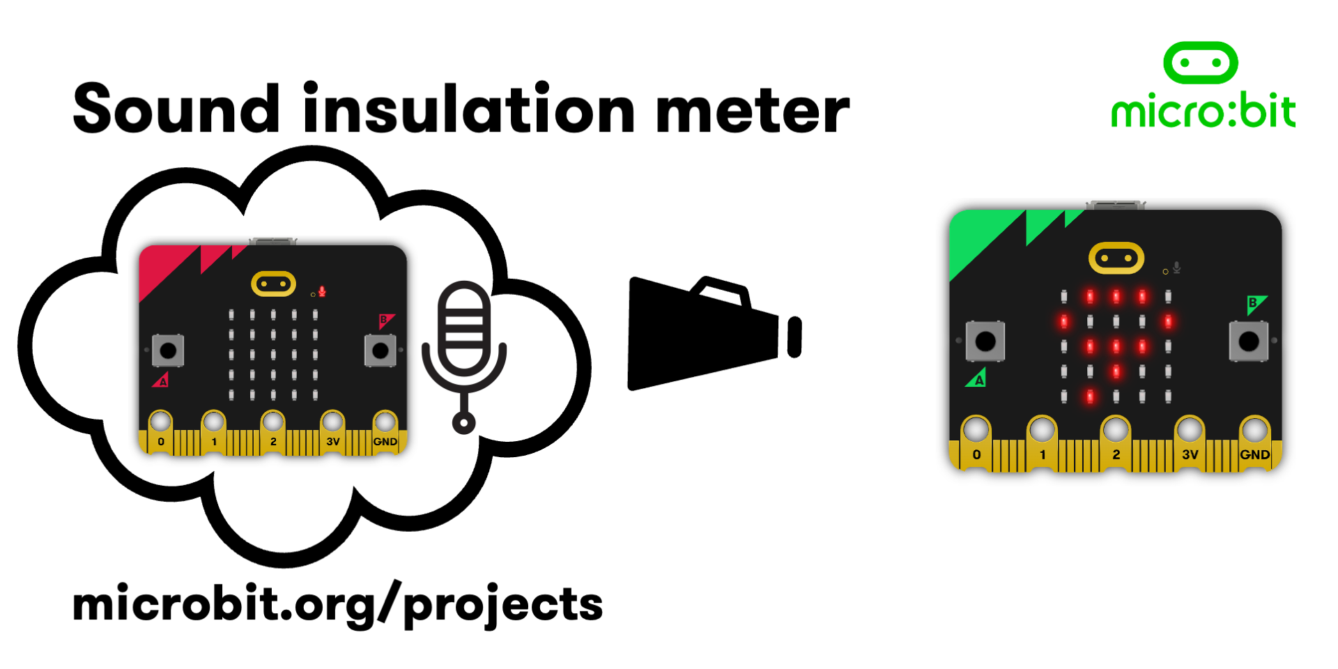 Sound insulation meter | micro:bit