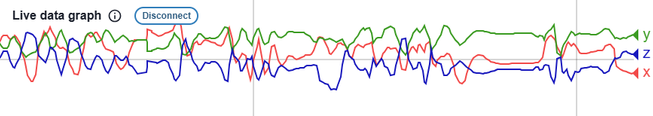 Screenshot of the live x, y and z accelerometer movement data displayed in CreateAI.