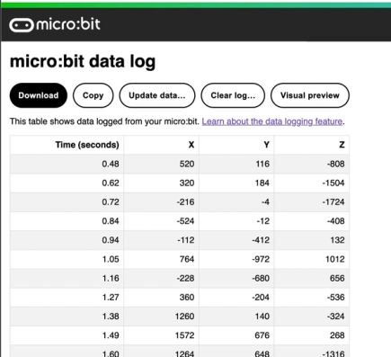 The table of data as it appears on your MICROBIT drive