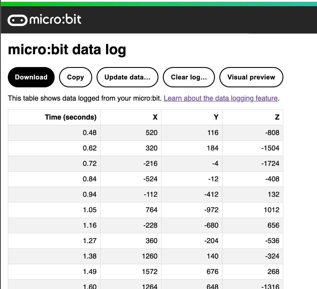 El fitxer MY_DATA tal com apareix quan l'obres en un navegador.