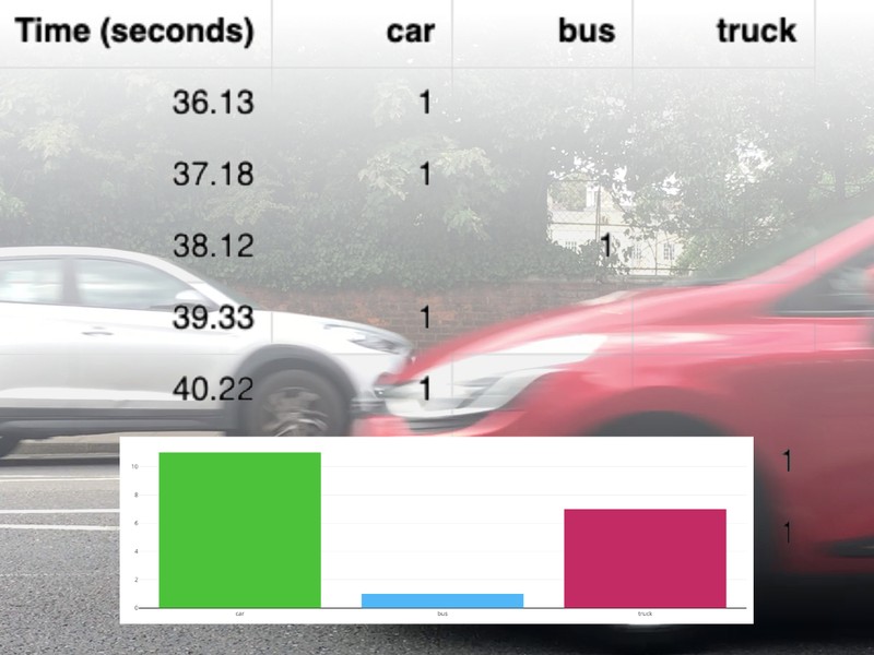 Micro Bit Tracker Code Example Data logging | micro:bit