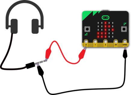 headphone plug tip connected to micro:bit pin 0, long part of headphone plug connected to GND on micro:bit