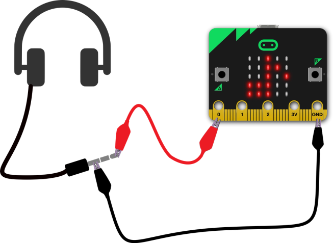رسم بياني يظهر نصائح توصيل سماعات الرأس في الدبوس 0 في micro:bit، والجزء الطويل من وصلة سماعات الرأس متصل مع GND على micro:bit 