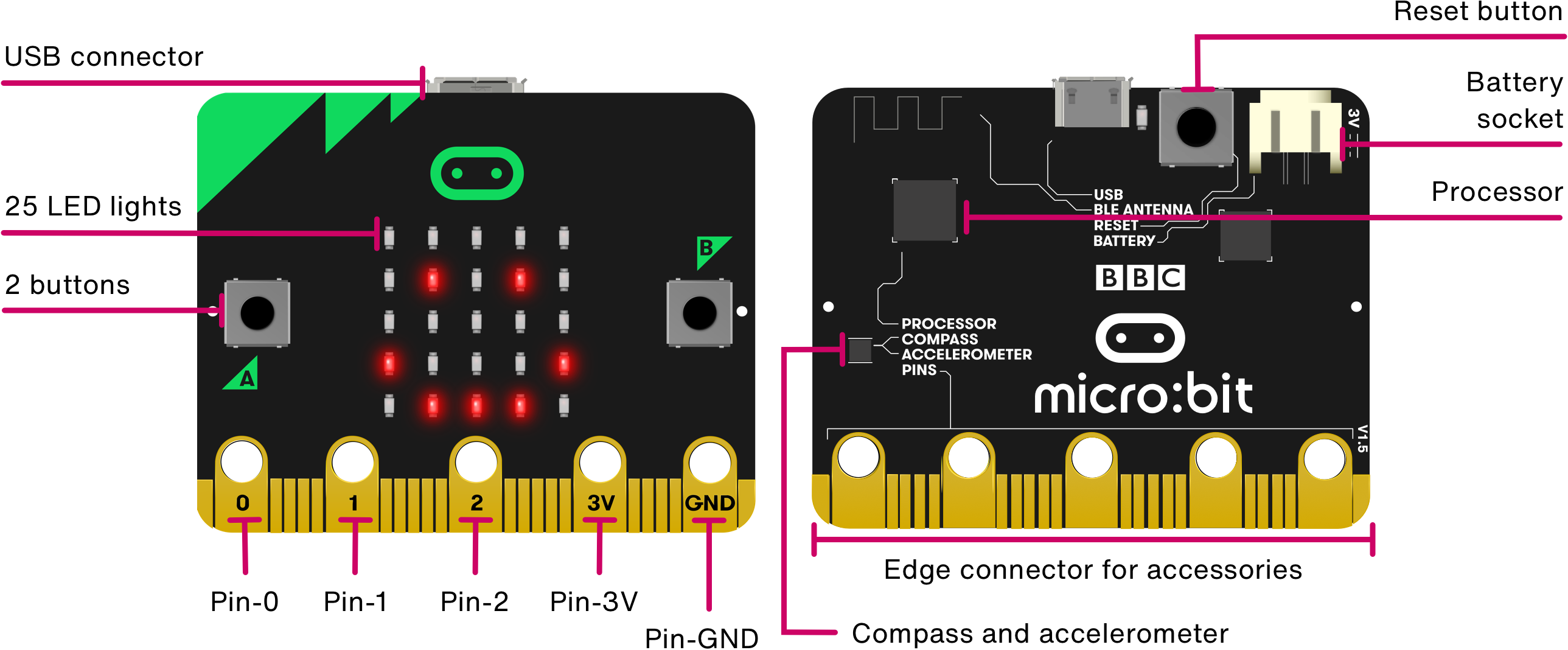 lMicrobit feature