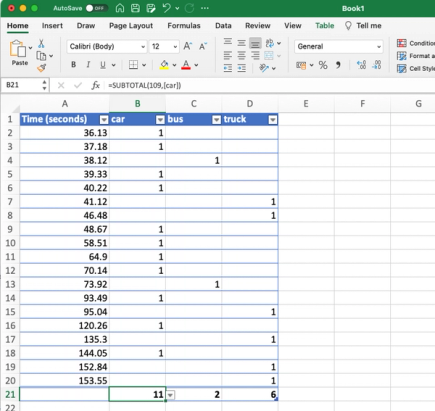 Data van verkeer opgenomen op een micro:bit geplakt in een Excel spreadsheet