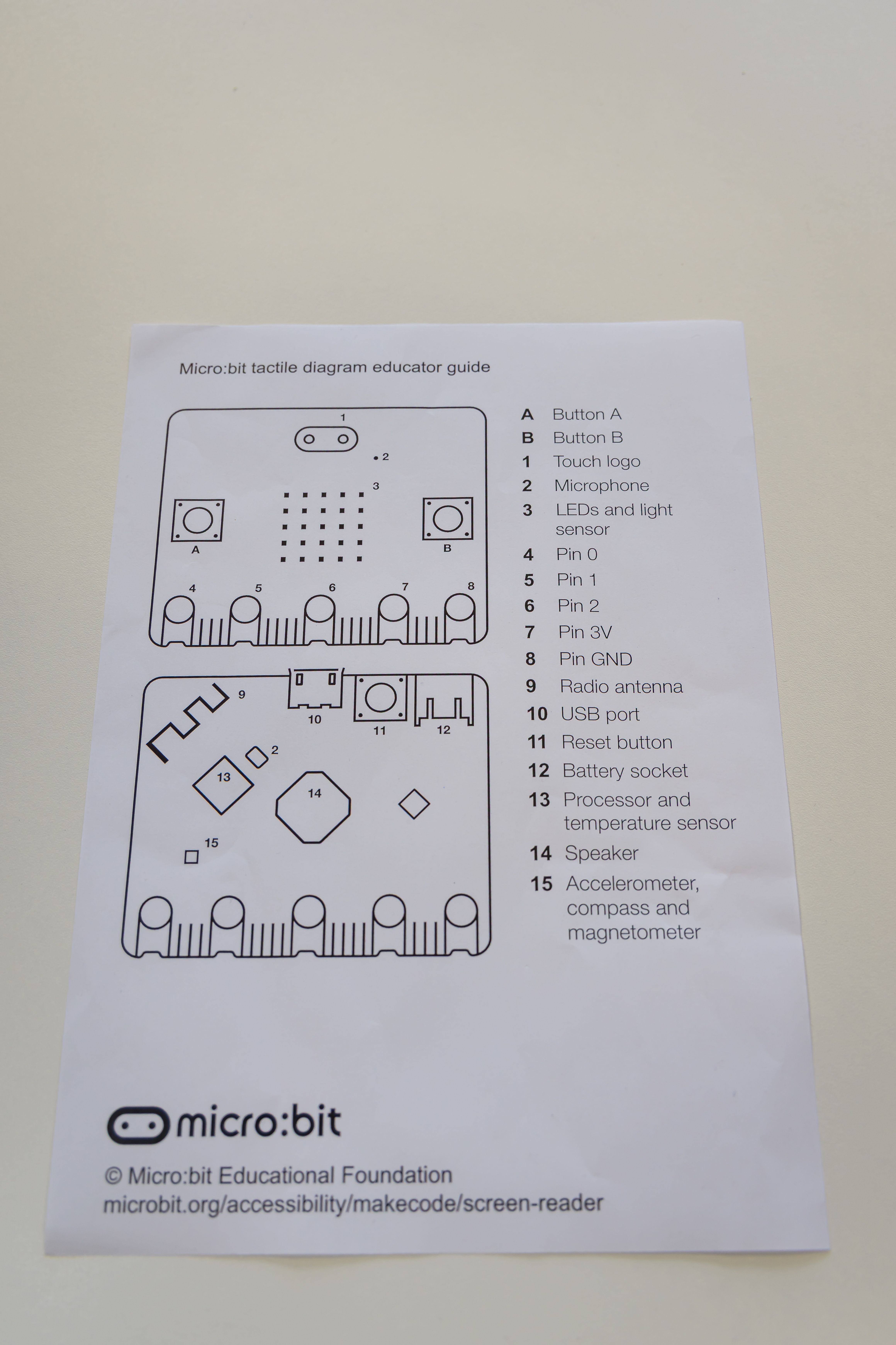 Educator guide with diagrams and key