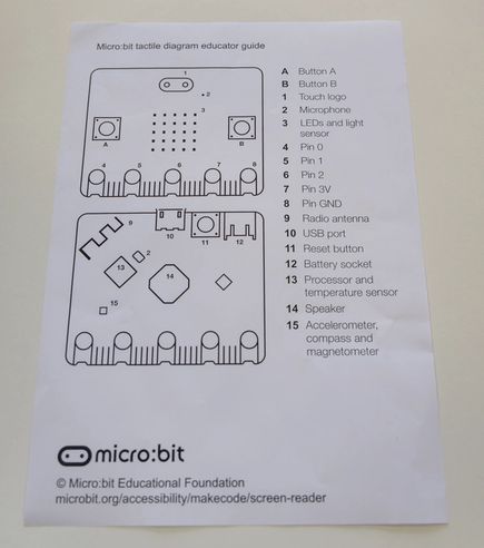Educator guide with diagrams and key